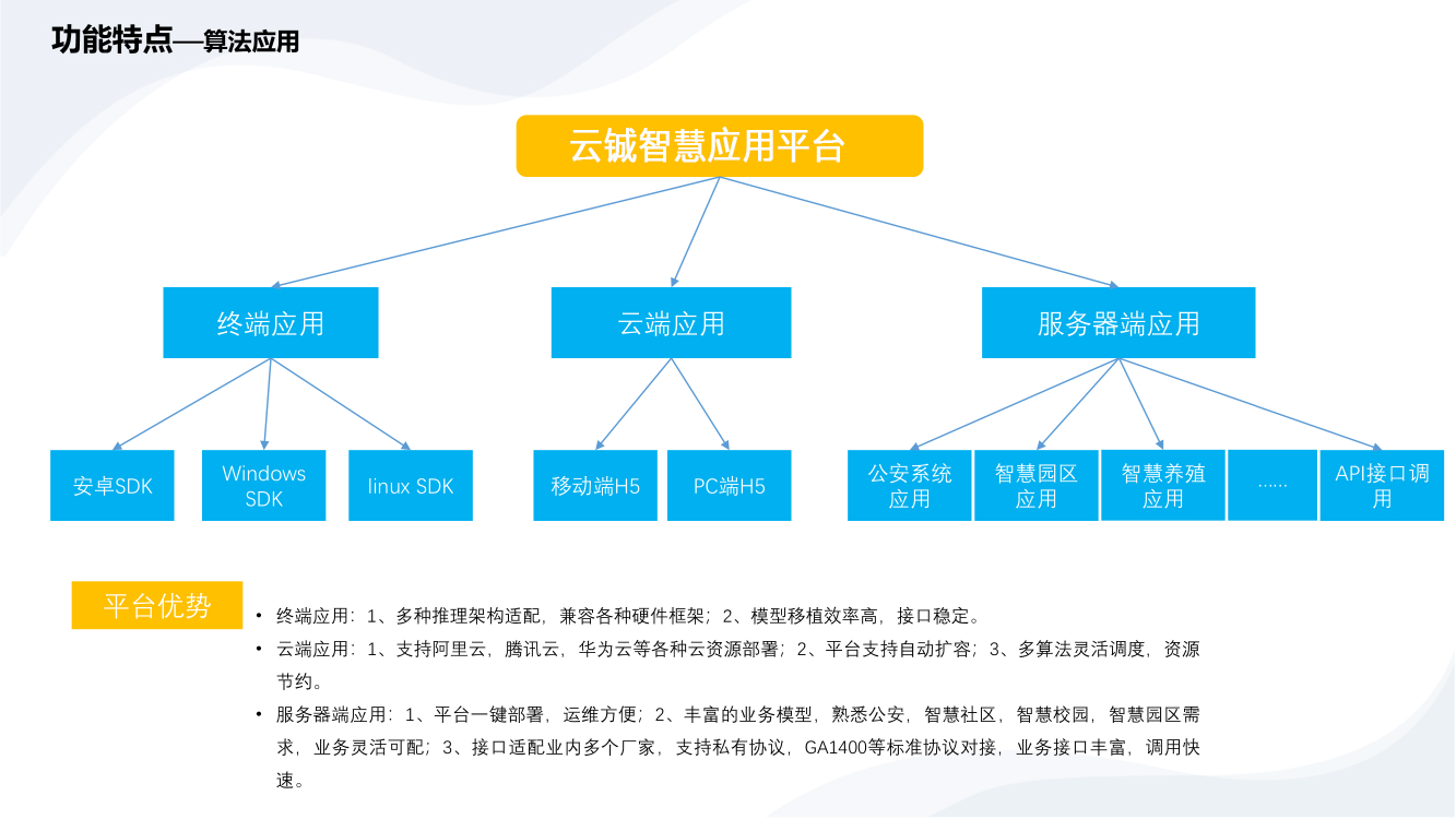 AI算法训练平台解决方案-6.png